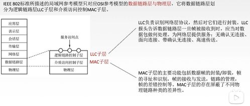 計(jì)算機(jī)網(wǎng)絡(luò)工程施工中的核心 局域網(wǎng)、體系結(jié)構(gòu)與以太網(wǎng)